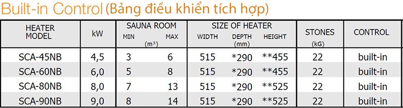 Thông số kỹ thuật của các model máy xông Sawo Scandia tích hợp bảng điều khiển