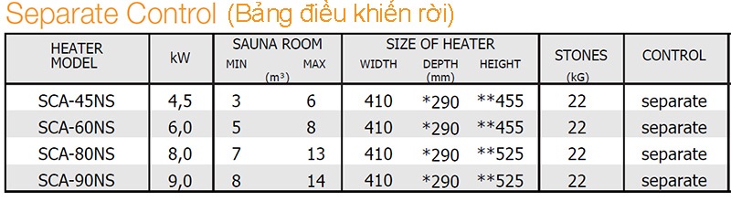 Bảng thông số kỹ thuật máy xông hơi khô Scandia bảng điều khiển rời